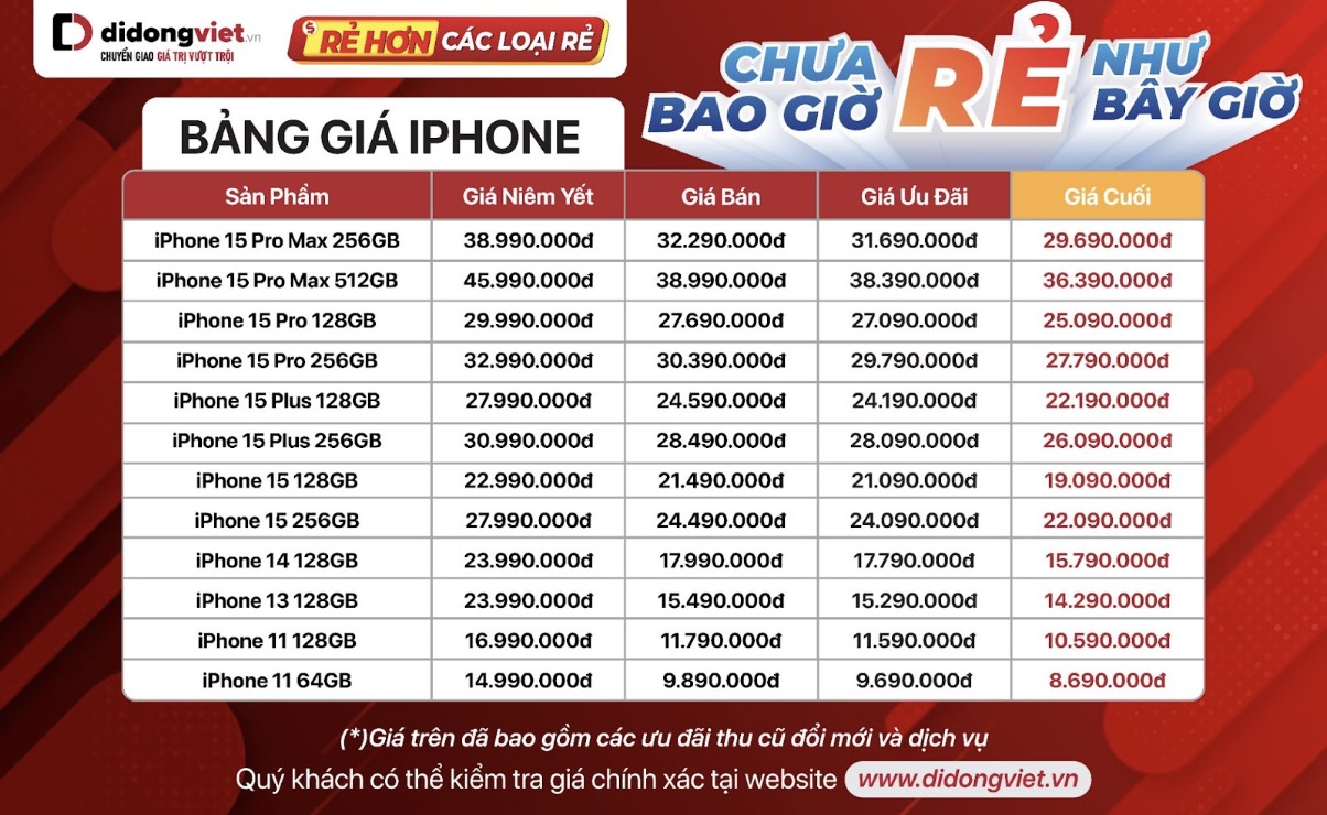 Di Động Việt áp dụng mua trả góp 4 không dịp cận Tết Nguyên Đán TechTimes Vietnam Giá iPhone VN/A tại Di Động Việt cực kỳ hấp dẫn