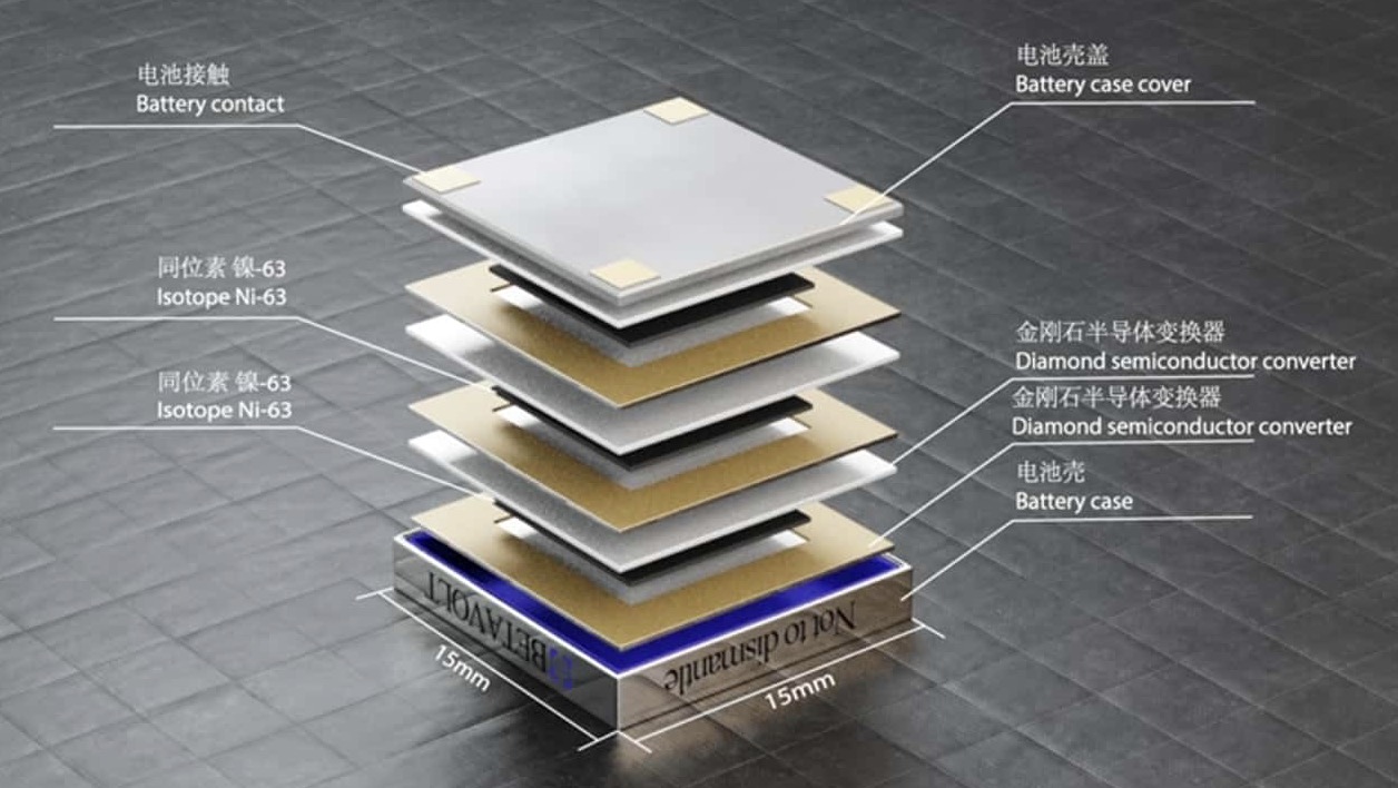 Pin hạt nhân nhỏ hơn đồng xu của Trung Quốc sẽ ra mắt vào năm 2025