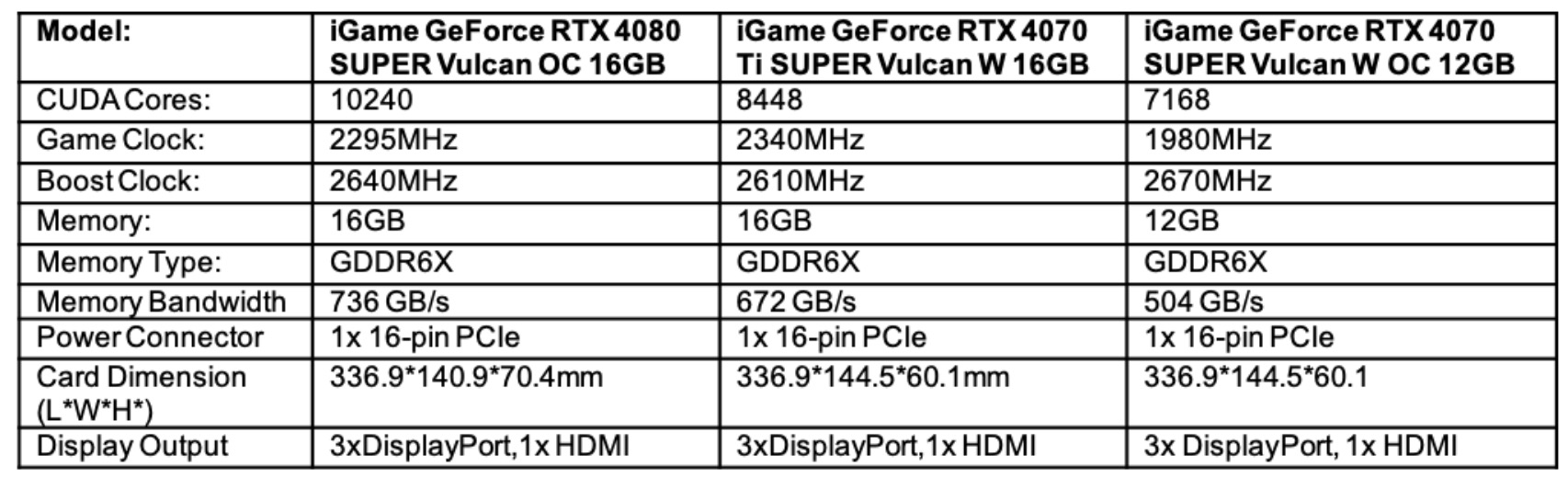 image 44 TechTimes.vn COLORFUL ra mắt loạt card đồ hoạ NVIDIA RTX 40 SUPER