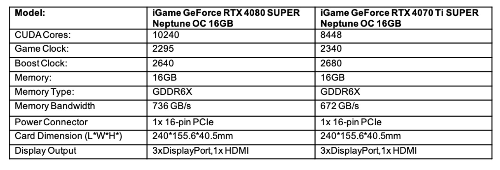 image 46 TechTimes.vn COLORFUL ra mắt loạt card đồ hoạ NVIDIA RTX 40 SUPER