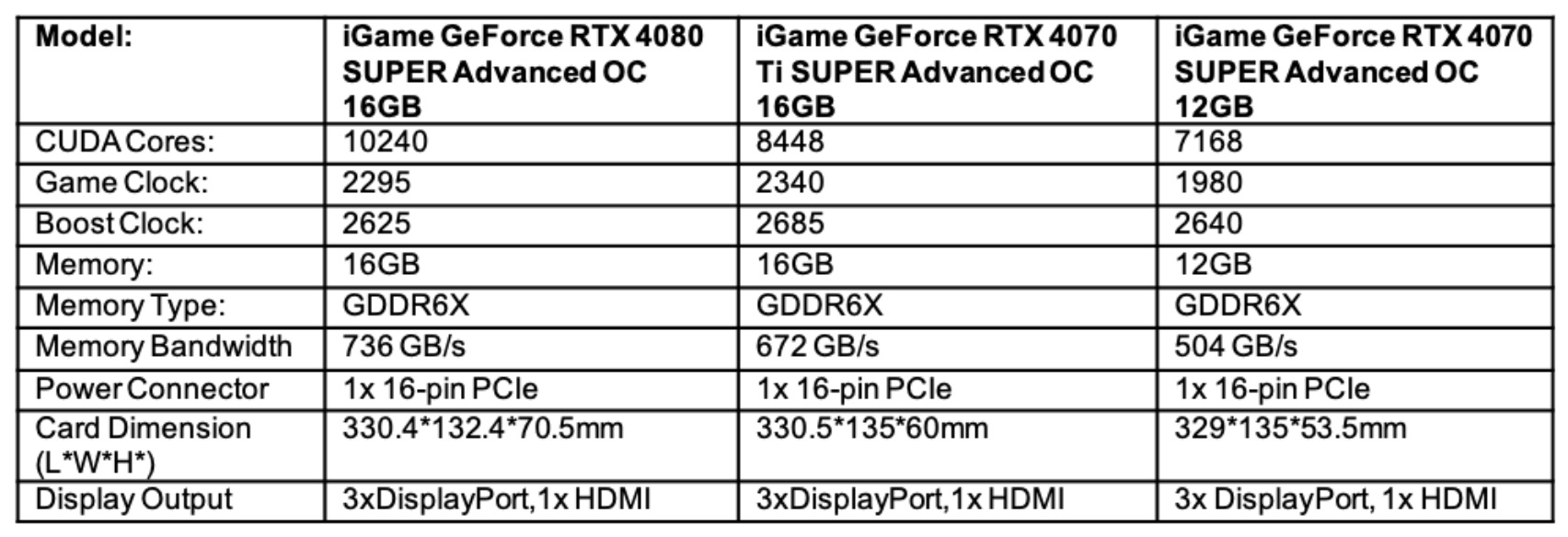 image 48 TechTimes.vn COLORFUL ra mắt loạt card đồ hoạ NVIDIA RTX 40 SUPER