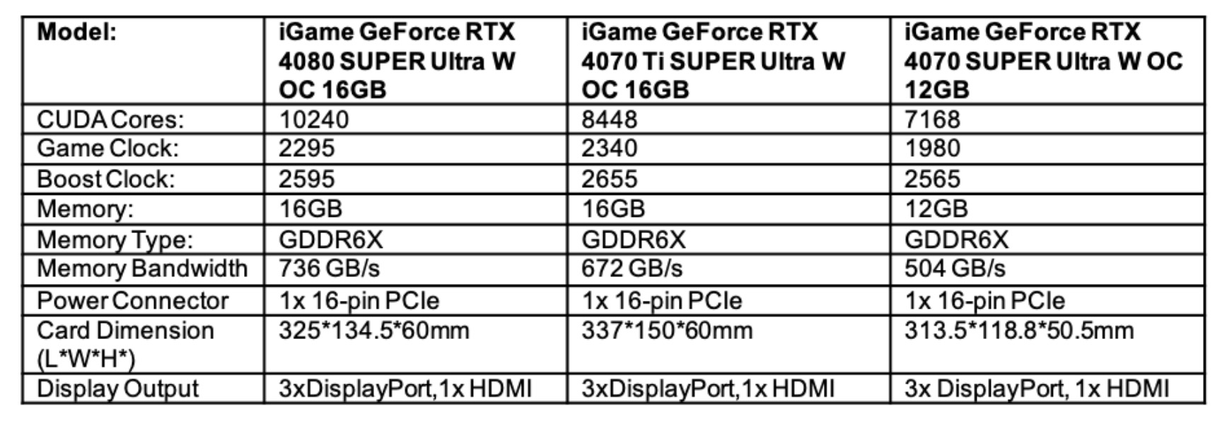 image 50 TechTimes.vn COLORFUL ra mắt loạt card đồ hoạ NVIDIA RTX 40 SUPER
