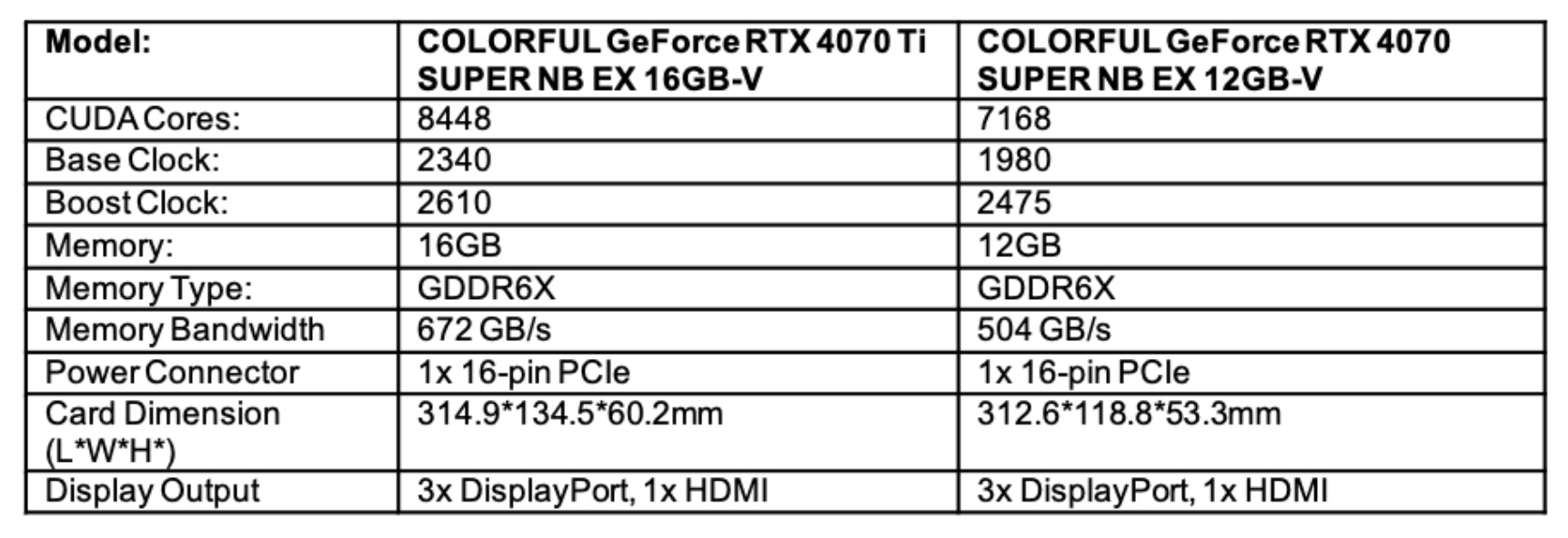 image 52 TechTimes.vn COLORFUL ra mắt loạt card đồ hoạ NVIDIA RTX 40 SUPER