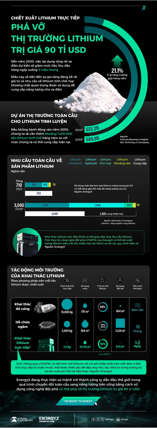 Ngành công nghiệp lithium tăng lên gần 90 tỉ USD vào năm 2030 TechTimes Vietnam lithium 10105790.png TechTimes Vietnam Ngành công nghiệp lithium tăng lên gần 90 tỉ USD vào năm 2030