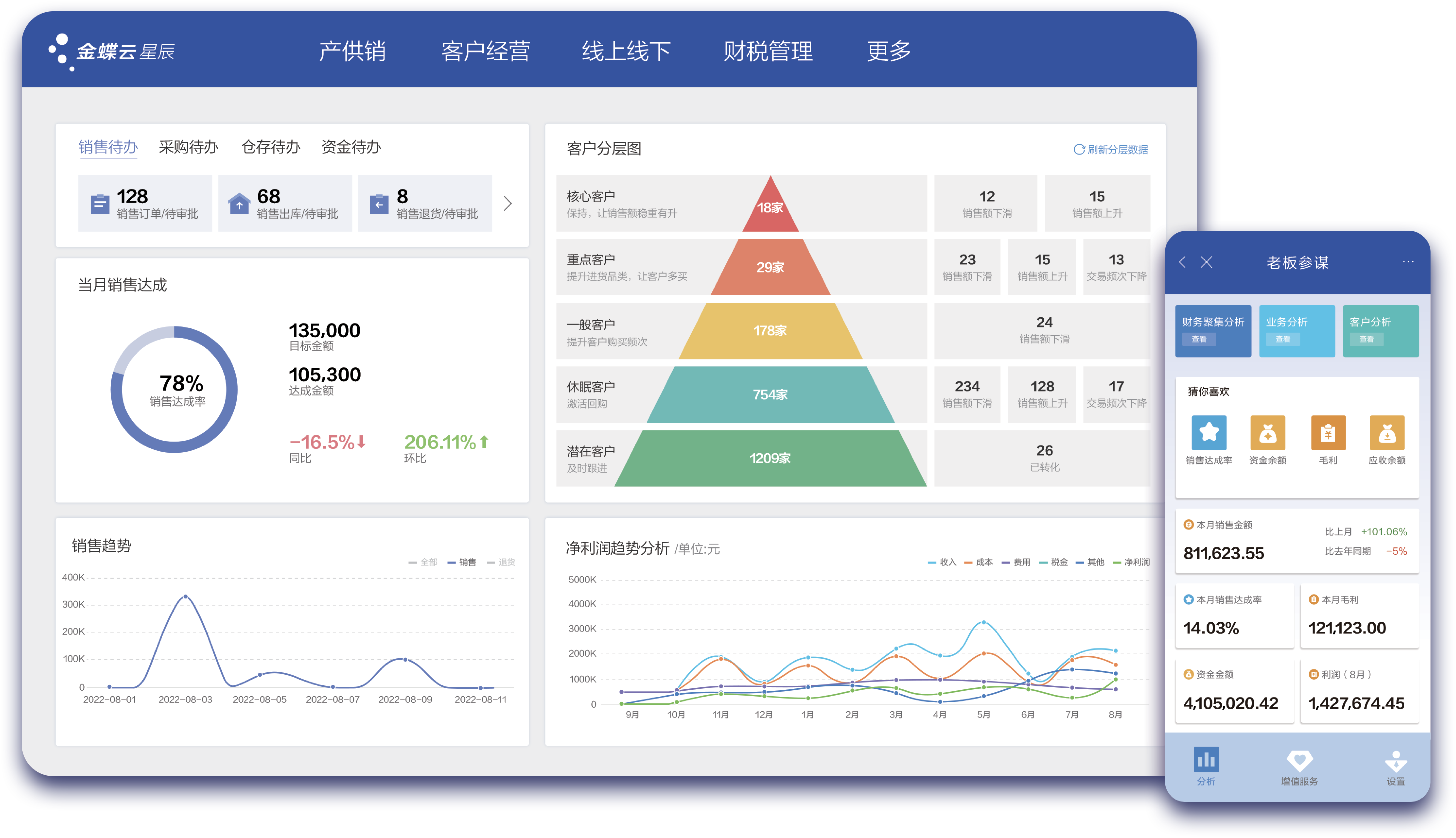 Kingdee International ra mat ung dung Hoach dinh tai nguyen TechTimes Vietnam Kingdee International ra mắt ứng dụng Hoạch định tài nguyên doanh nghiệp (ERP) miễn phí ở Hồng Kông