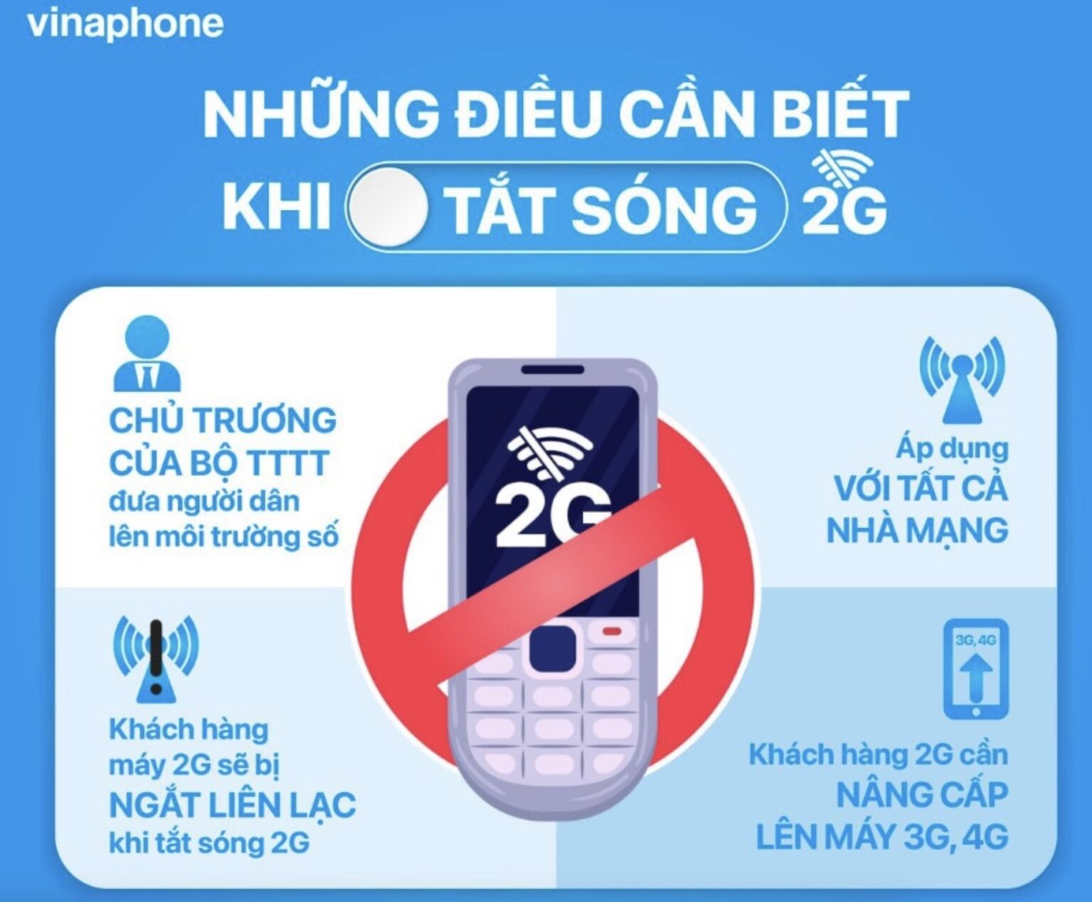 VNPT chuẩn bị tắt sóng 2G, hỗ trợ khách hàng chuyển đổi sang mạng cao cấp