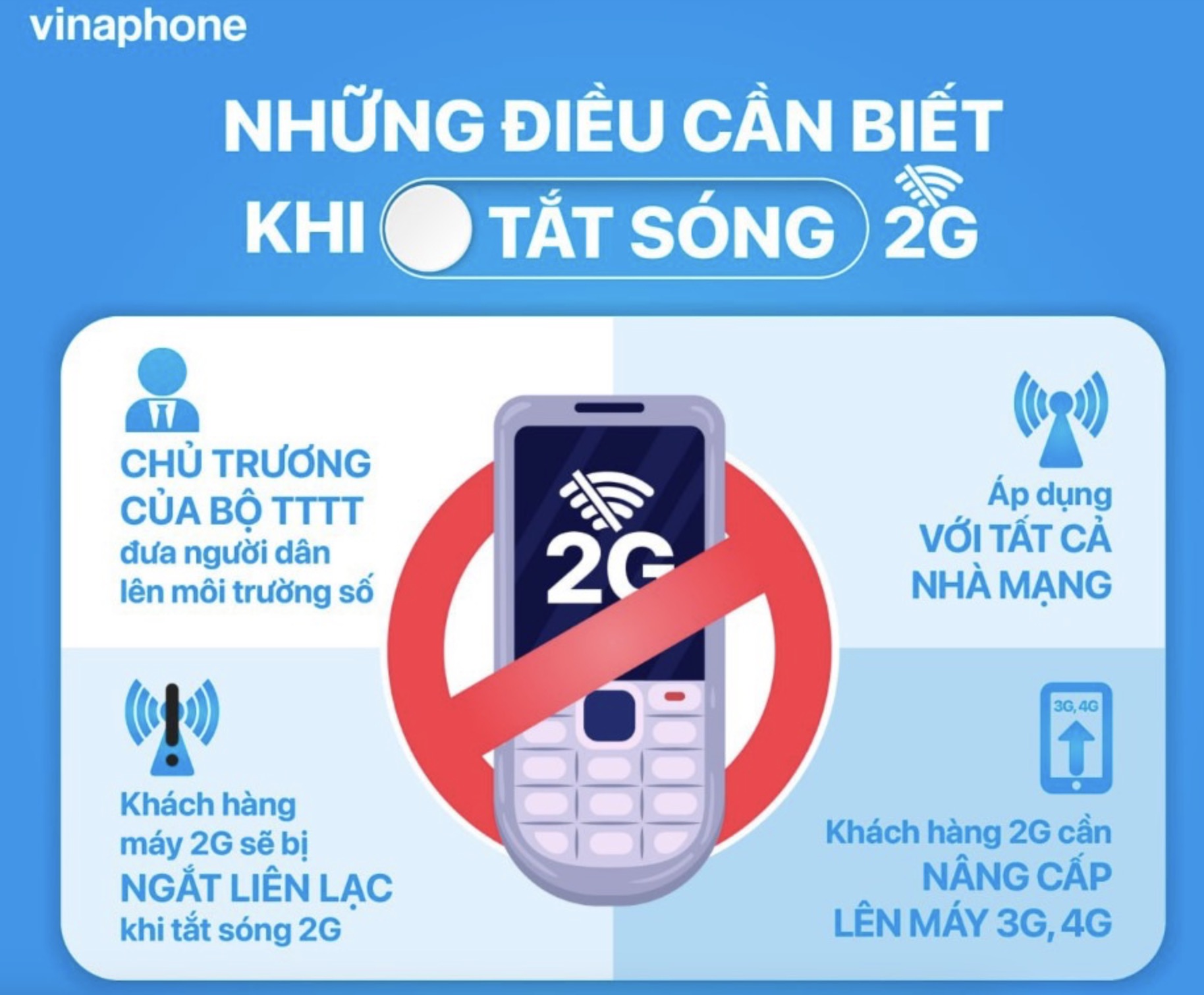 image 109 TechTimes Vietnam VNPT chuẩn bị tắt sóng 2G, hỗ trợ khách hàng chuyển đổi sang mạng cao cấp