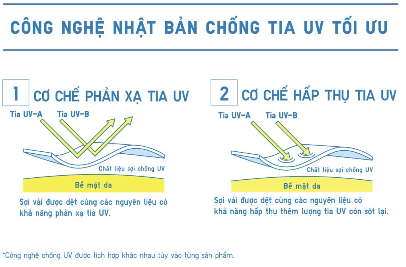 UNIQLO ra mắt bộ sưu tập LifeWear – UV Protection cho mùa nắng nóng TechTimes Vietnam UNIQLO ra mắt bộ sưu tập LifeWear – UV Protection cho mùa nắng nóng