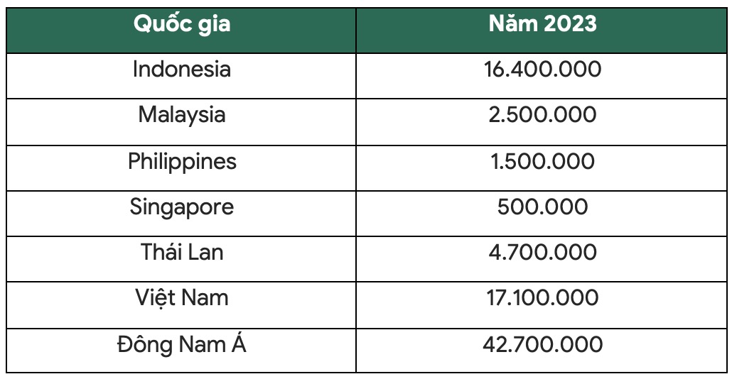 image 32 TechTimes Vietnam Kaspersky: Doanh nghiệp ASEAN tiếp tục bị đe doạ mạng ngoại tuyến
