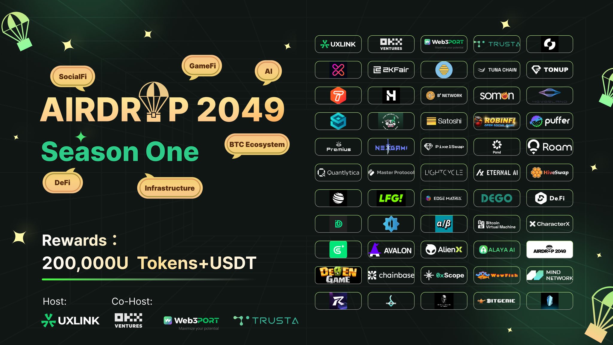 Chuong trinh sinh thai AIRDROP2049 cua UXLINK thu hut hon TechTimes Vietnam Chương trình sinh thái AIRDROP2049 của UXLINK thu hút hơn một triệu người dùng từ 190 quốc gia vào mùa đầu tiên