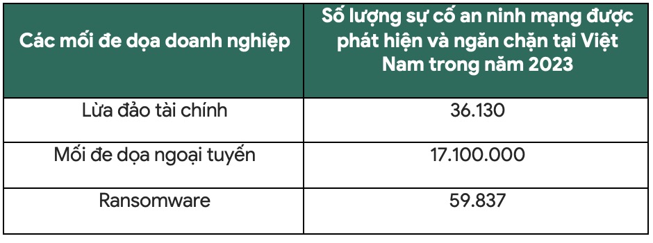 Kaspersky Next: Giải pháp bảo mật toàn diện cho doanh nghiệp
