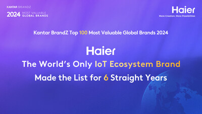 Bảng Xếp Hạng Kantar BrandZ 2024: Haier Tiếp Tục Dẫn Đầu Cuộc Đua Trong 6 Năm Liên Tiếp, Nổi Danh Là Thương Hiệu Hệ Sinh Thái IoT Hàng Đầu Bang Xep Hang Kantar BrandZ 2024 Haier Tiep Tuc Dan TechTimes Vietnam Bảng Xếp Hạng Kantar BrandZ 2024: Haier Tiếp Tục Dẫn Đầu Cuộc Đua Trong 6 Năm Liên Tiếp, Nổi Danh Là Thương Hiệu Hệ Sinh Thái IoT Hàng Đầu