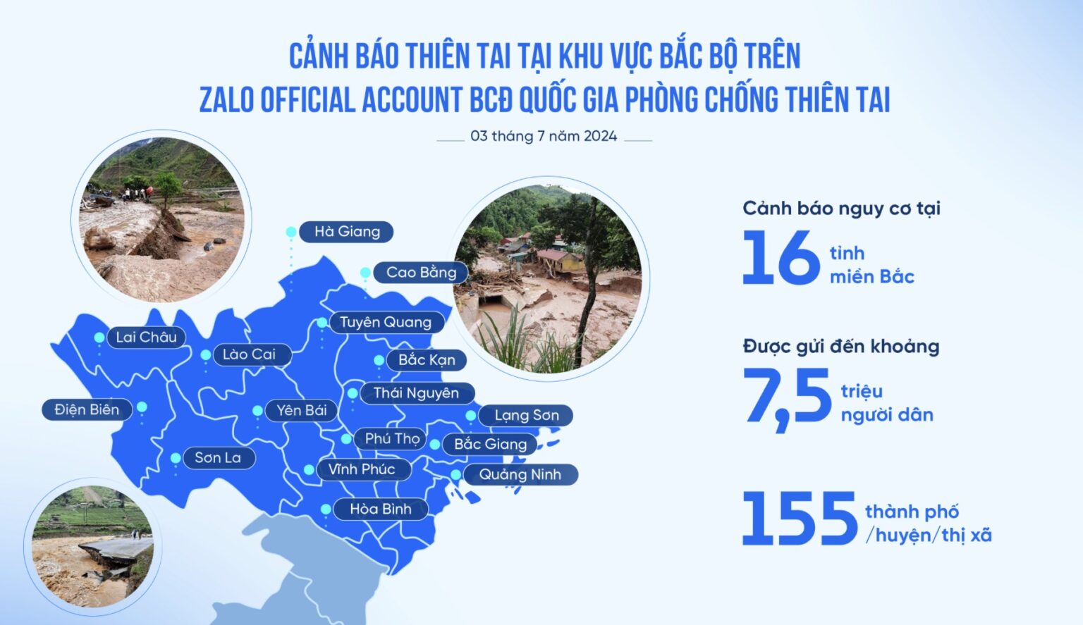 Hơn 7,5 triệu người dân miền Bắc nhận cảnh báo mưa lũ và sạt lở đất qua Zalo