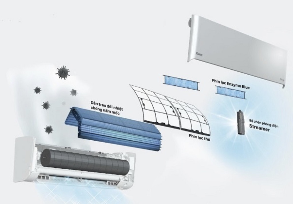 Điều hòa Daikin tinh lọc không khí, bảo vệ sức khỏe người tiêu dùng. Ảnh: Daikin
