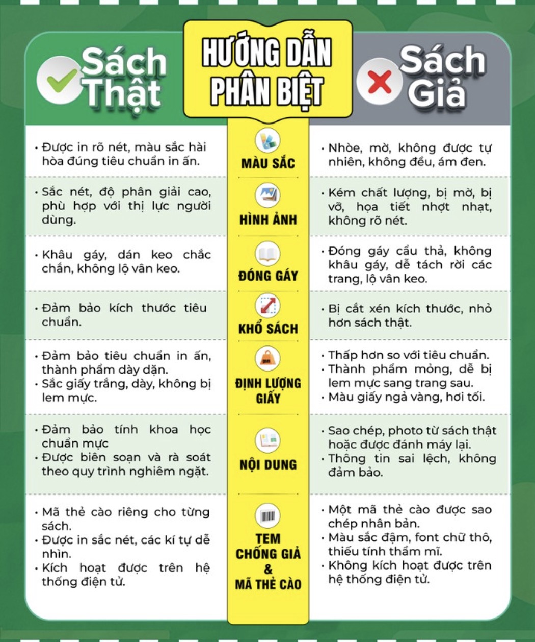 Phó Tổng Giám đốc Công ty Cổ phần Đầu tư và Phát triển giáo dục Phương Nam chi ra các dấu hiệu phân biệt sách giáo khoa thật - giả.