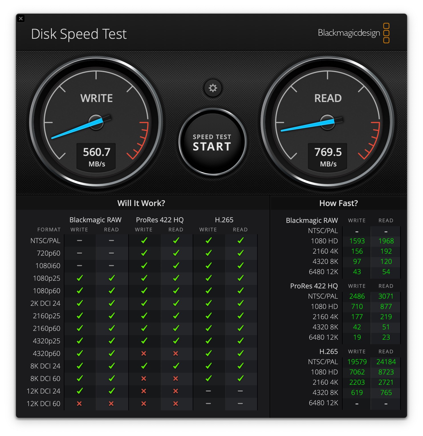 Kết quả thử tốc độ ổ SSD với ứng dụng Blackmagicdesign Disk Speed Test trên MacBook Air M1.