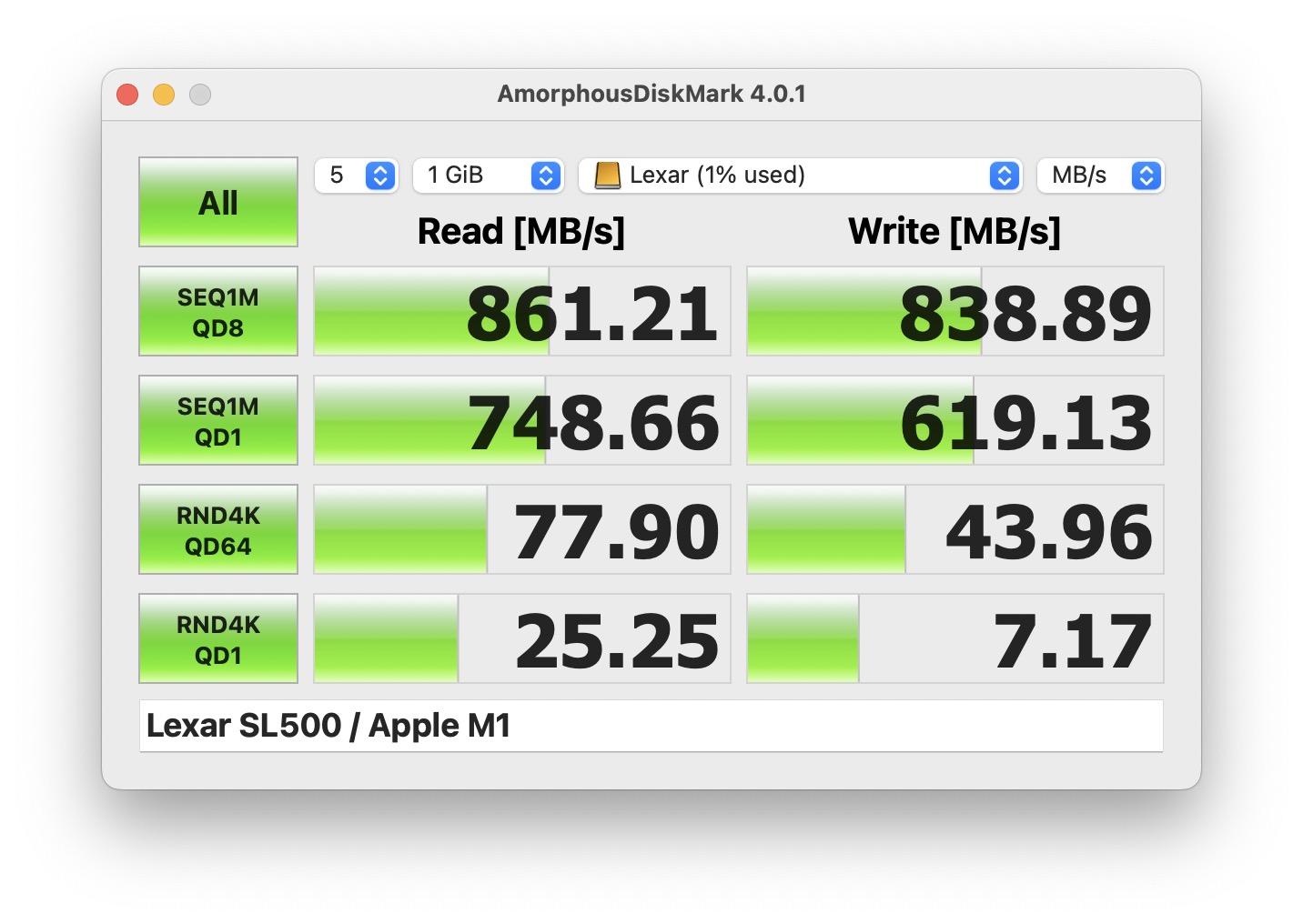Kết quả thử tốc độ ổ SSD với ứng dụng AmorphousDiskMark trên MacBook Air M1.