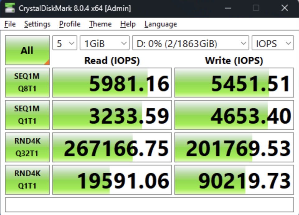 Kết quả đo tốc độ đọc ghi với CrystalDiskMark 8.0.4 x64.