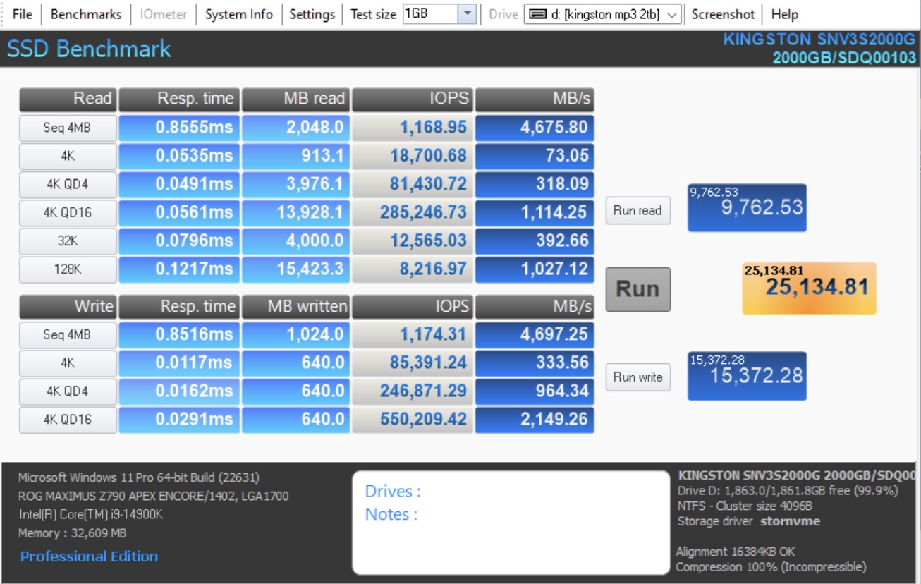 Kết quả đo với Anvil’s Storage Utilities cho kết quả cũng rất khả quan với khoảng 4700 MB/giây cho bài kiểm tra tuần tự 4MB ở cả tốc độ đọc và ghi đạt cao hơn 250K IOPS trong bài kiểm tra đọc 4K QD16 và thấp hơn một chút trong bài kiểm tra ghi 4K QD4.