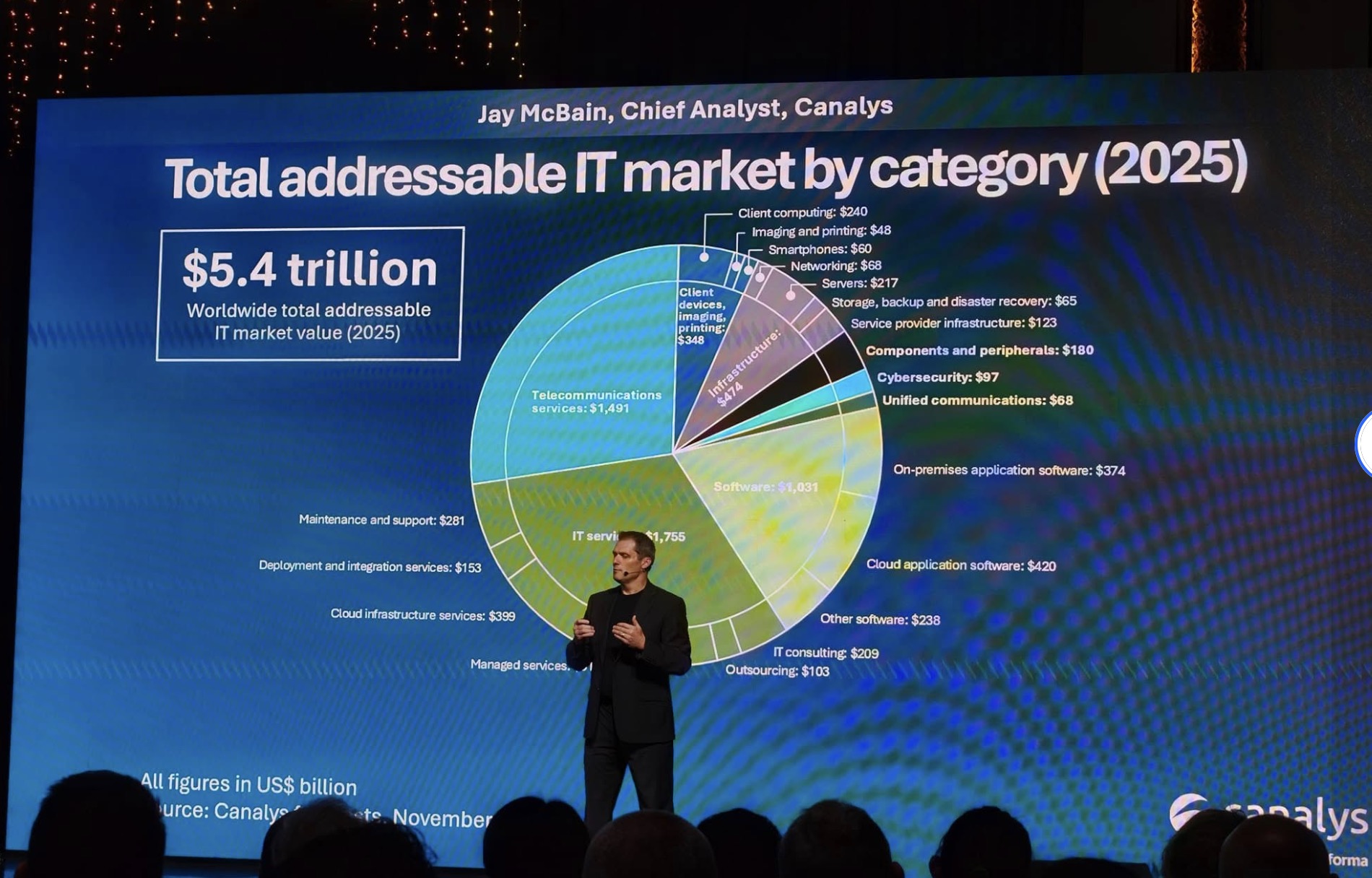 Canalys Forum APAC 2024 hé lộ xu hướng và chiến lược công nghệ trong kỷ nguyên mới TechTimes Vietnam Canalys Forum APAC 2024 hé lộ xu hướng và chiến lược công nghệ trong kỷ nguyên mới
