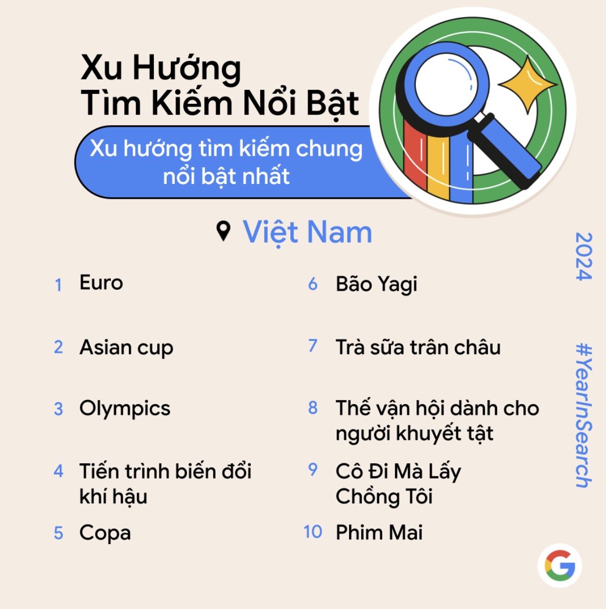 Google Year In Search 2024: Xu hướng tìm kiếm nổi bật tại Việt Nam năm 2024
