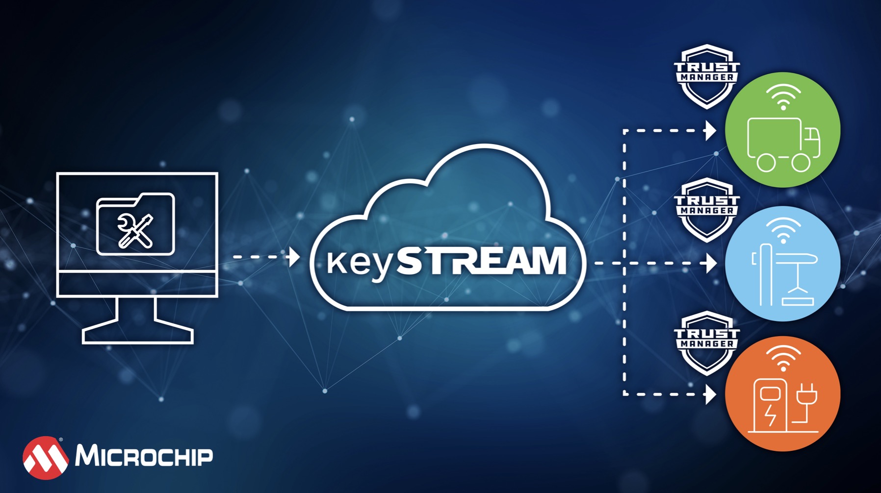 Microchip nâng cấp TrustMANAGER để đáp ứng Đạo luật CRA và bảo mật IoT