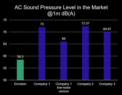 1752631317 396 Mot tram met yen tinh Tram luu tru nang luong TechTimes Vietnam Một trăm mét yên tĩnh: Trạm lưu trữ năng lượng giành được sự khen ngợi từ cộng đồng Anh Quốc