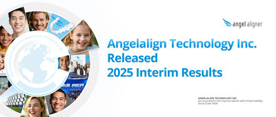 Angelalign Technology Cong bo Ket qua Kinh doanh Nua dau TechTimes.vn Angelalign Technology Công bố Kết quả Kinh doanh Nửa đầu năm 2025, Đồng thời Tăng cường Đầu tư vào các lĩnh vực Pháp lý, Chuỗi cung ứng và Bảo mật Dữ liệu