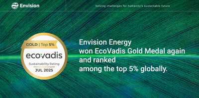 Envision Energy nam thu hai lien tiep nam trong top TechTimes Vietnam Envision Energy năm thứ hai liên tiếp nằm trong top 2% toàn ngành với Xếp hạng Vàng EcoVadis