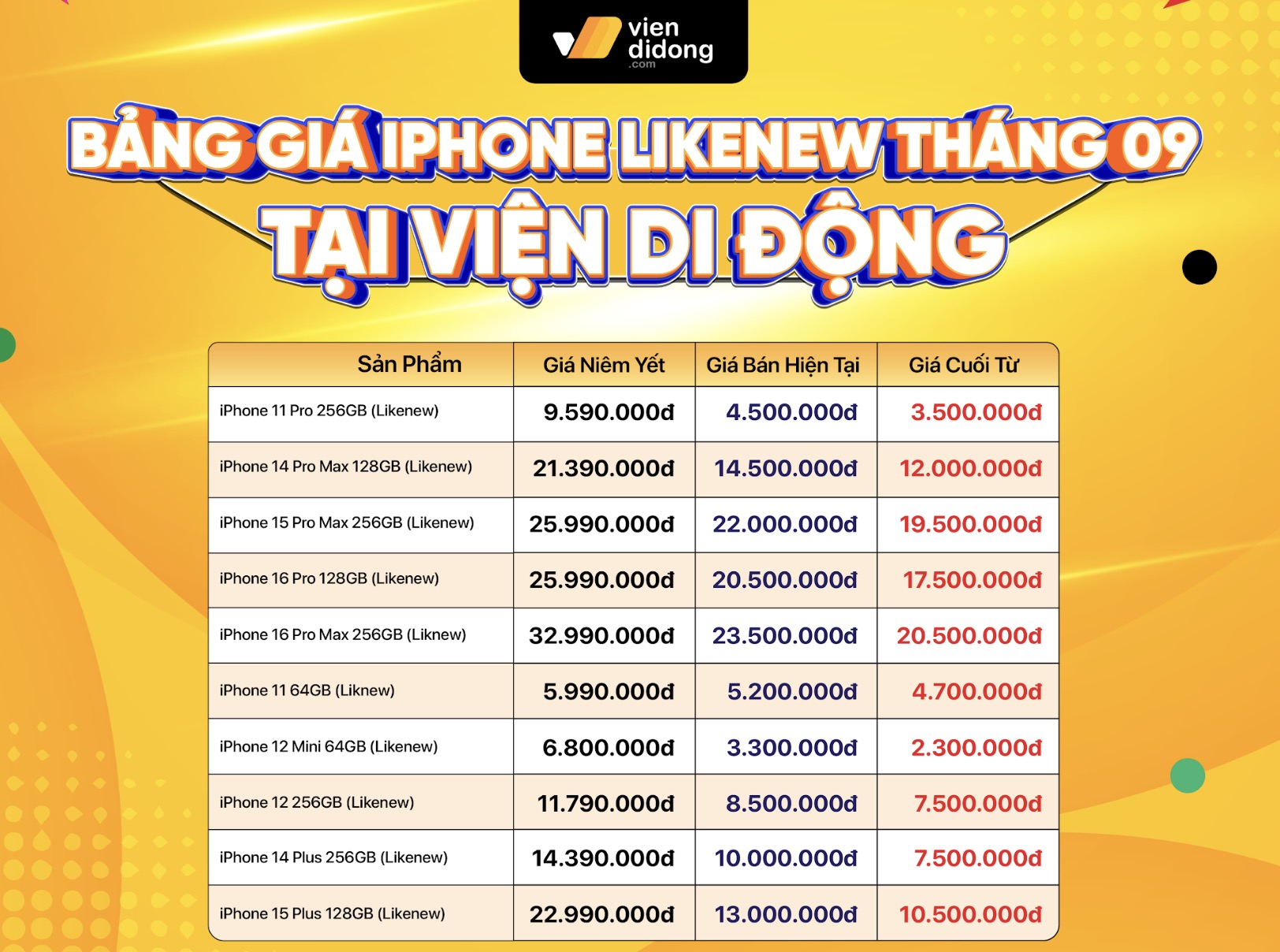 iPhone 17 chính thức mở bán, thị trường iPhone cũ giảm giá mạnh chỉ từ 3,3 triệu đồng TechTimes Vietnam iPhone 17 chính thức mở bán, thị trường iPhone cũ giảm giá mạnh chỉ từ 3,3 triệu đồng