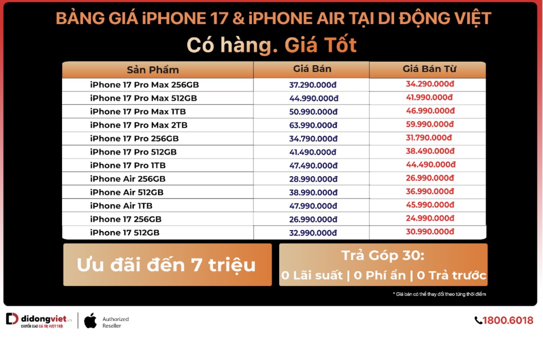 iPhone 17 và iPhone Air sau 10 ngày mở bán: Giá giảm đến 3 triệu đồng, hàng có sẵn tại Di Động Việt