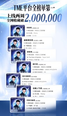1761698445 621 Chu nhan Giai Kim khuc ca si JJ Lin ra TechTimes Vietnam Chủ nhân Giải Kim khúc, ca sĩ JJ Lin ra mắt ca khúc chủ đề kỷ niệm 10 năm của Honor of Kings, đánh dấu sự kết hợp đình đám tiếp theo của làng game