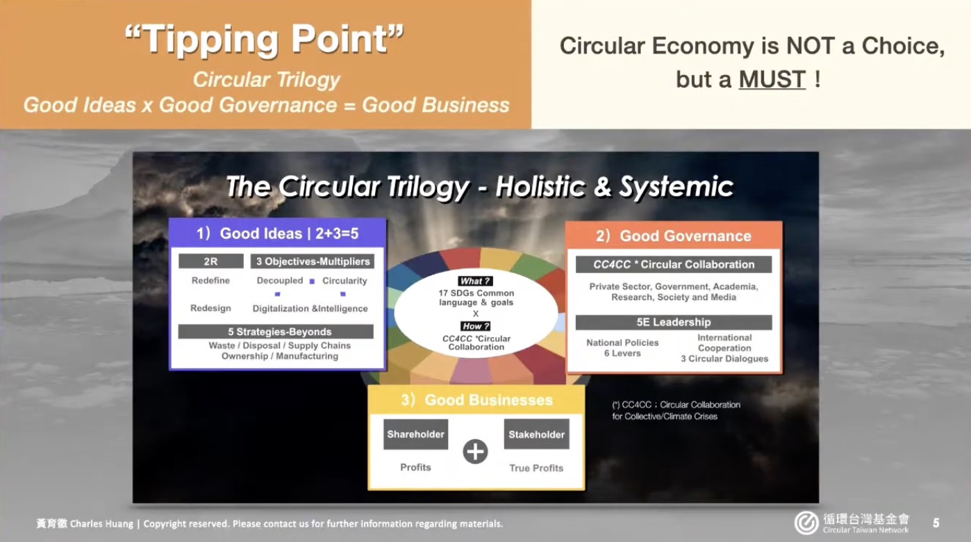 The “Circular Governance Structures” session, led by Guy Wittich, delved into governance. Charles Huang (Circular Taiwan Network) introduced the “Circular Trilogy”—good ideas, good governance, good business—as a framework for integrating circularity into policy and enterprise.