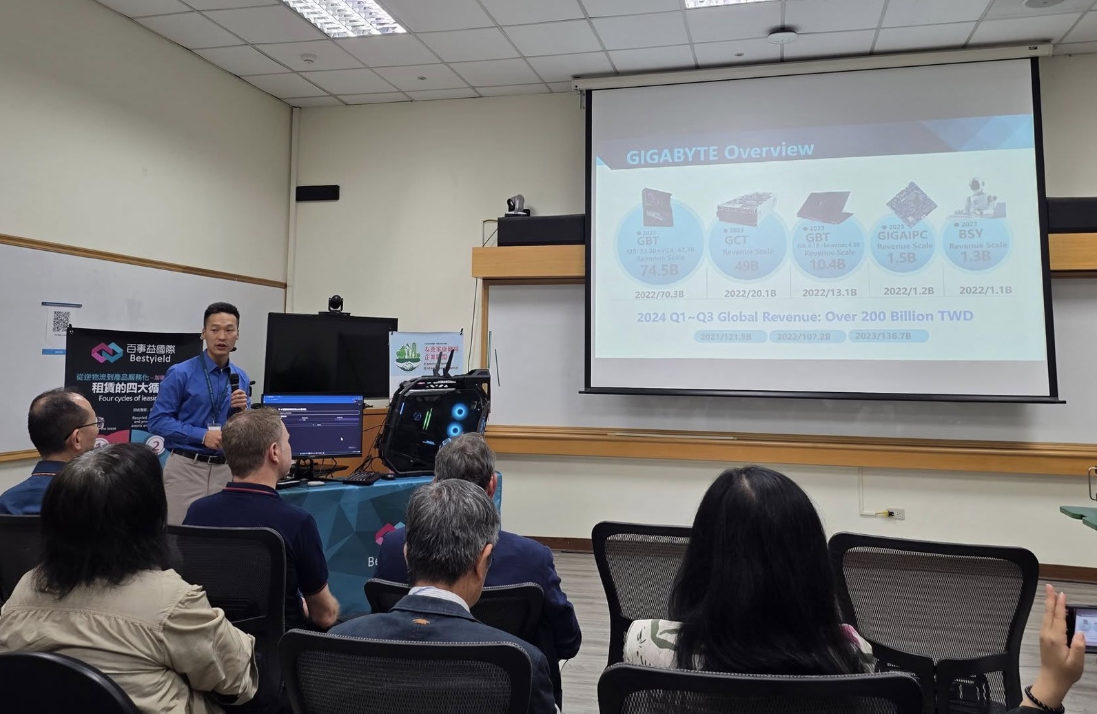 Founded in 2001 as part of the Gigabyte ecosystem, Bestyield began as a specialized provider of PCB repair services but has since evolved into a comprehensive end-to-end systems integrator. Today, the company boasts a formidable global presence, operating over 100 local facilities and more than 1,000 franchise partners across the world. With a workforce exceeding 8,000 engineers and staff, Bestyield is a powerhouse in the tech industry. The Gigabyte group reported a combined revenue of 275 billion TWD (approximately $9 billion USD) in its latest fiscal year, with Bestyield’s sustainable services playing a pivotal role in this success.