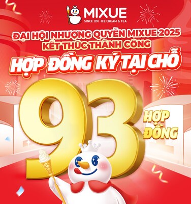MIXUE Viet Nam Tiep Tuc Tang Truong On Dinh Voi TechTimes.vn MIXUE Việt Nam Tiếp Tục Tăng Trưởng Ổn Định Với Sự Ký Kết Kỷ Lục Các Hợp Đồng Nhượng Quyền