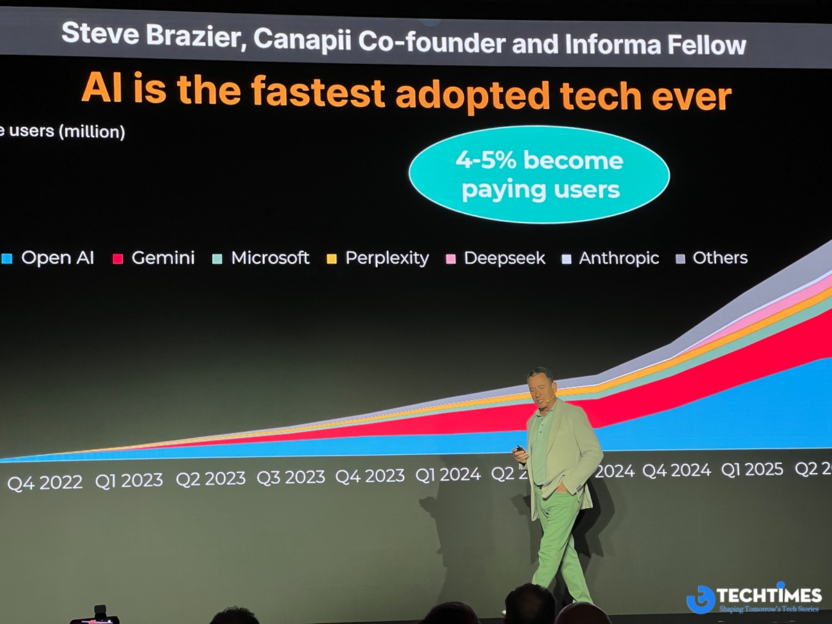AI Investment Boom Redefines Global Technology Landscape, Warns Steve Brazier at Canalys Forum APAC 2025