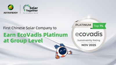 Astronergy dat chung nhan EcoVadis Platinum cap tap doan lot TechTimes Vietnam Astronergy đạt chứng nhận EcoVadis Platinum cấp tập đoàn, lọt TOP 1% toàn cầu
