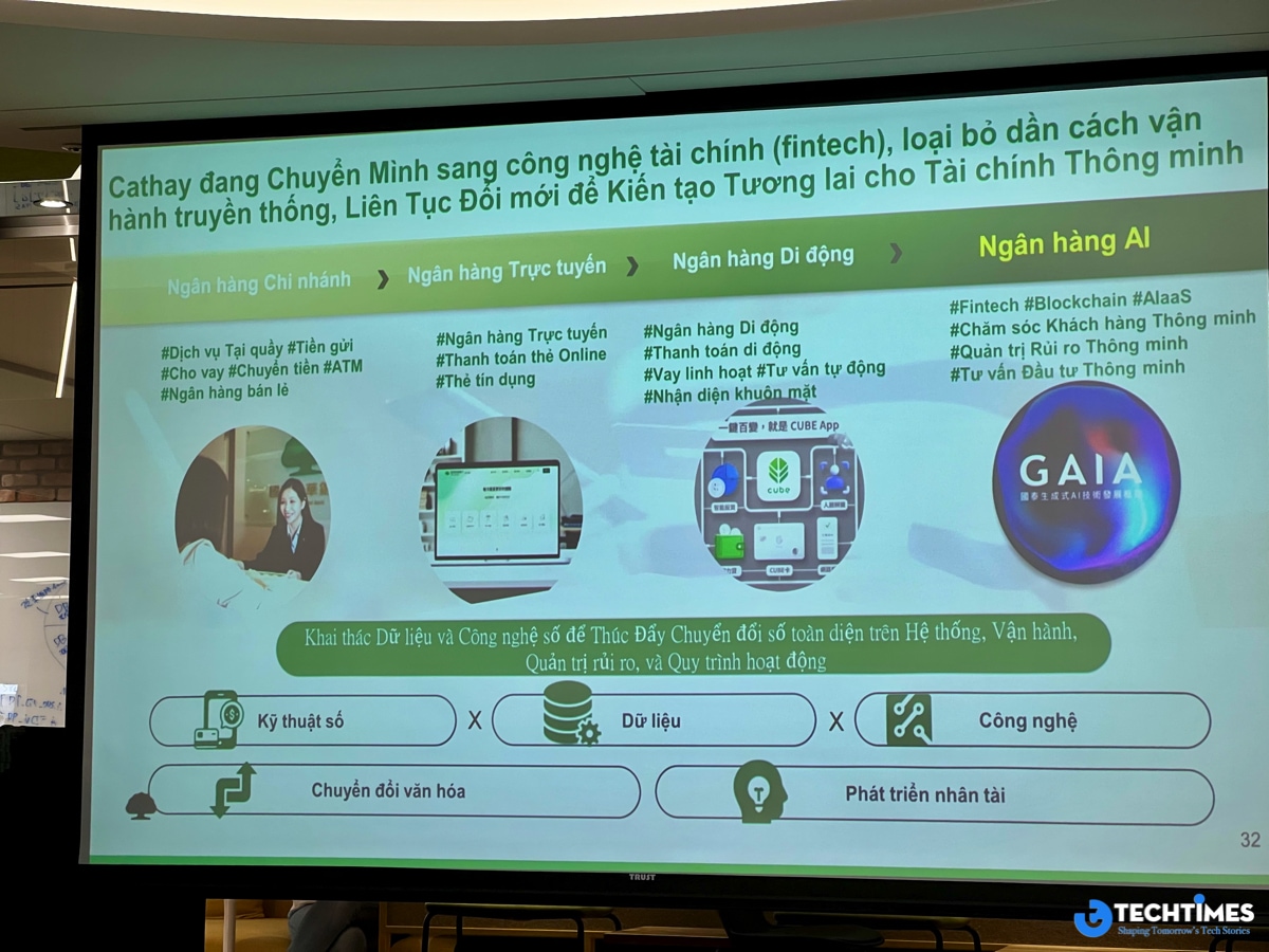 Cathay Financial Holdings: Từ dữ liệu đến trí tuệ nhân tạo AI, hành trình tái định nghĩa ngân hàng hiện đại TechTimes Vietnam Từ trụ sở Đài Bắc, Cathay đang từng bước mở rộng chiến lược dữ liệu và AI ra thị trường quốc tế, đặc biệt là Đông Nam Á. Trong đó, Việt Nam được xem là một ví dụ tiêu biểu.