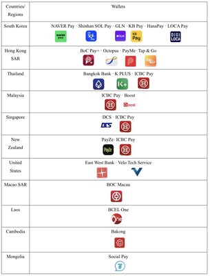 UnionPay cho phep 25 vi quoc te ho tro ma TechTimes Vietnam UnionPay cho phép 25 ví quốc tế hỗ trợ mã QR Weixin Pay tại Trung Quốc đại lục