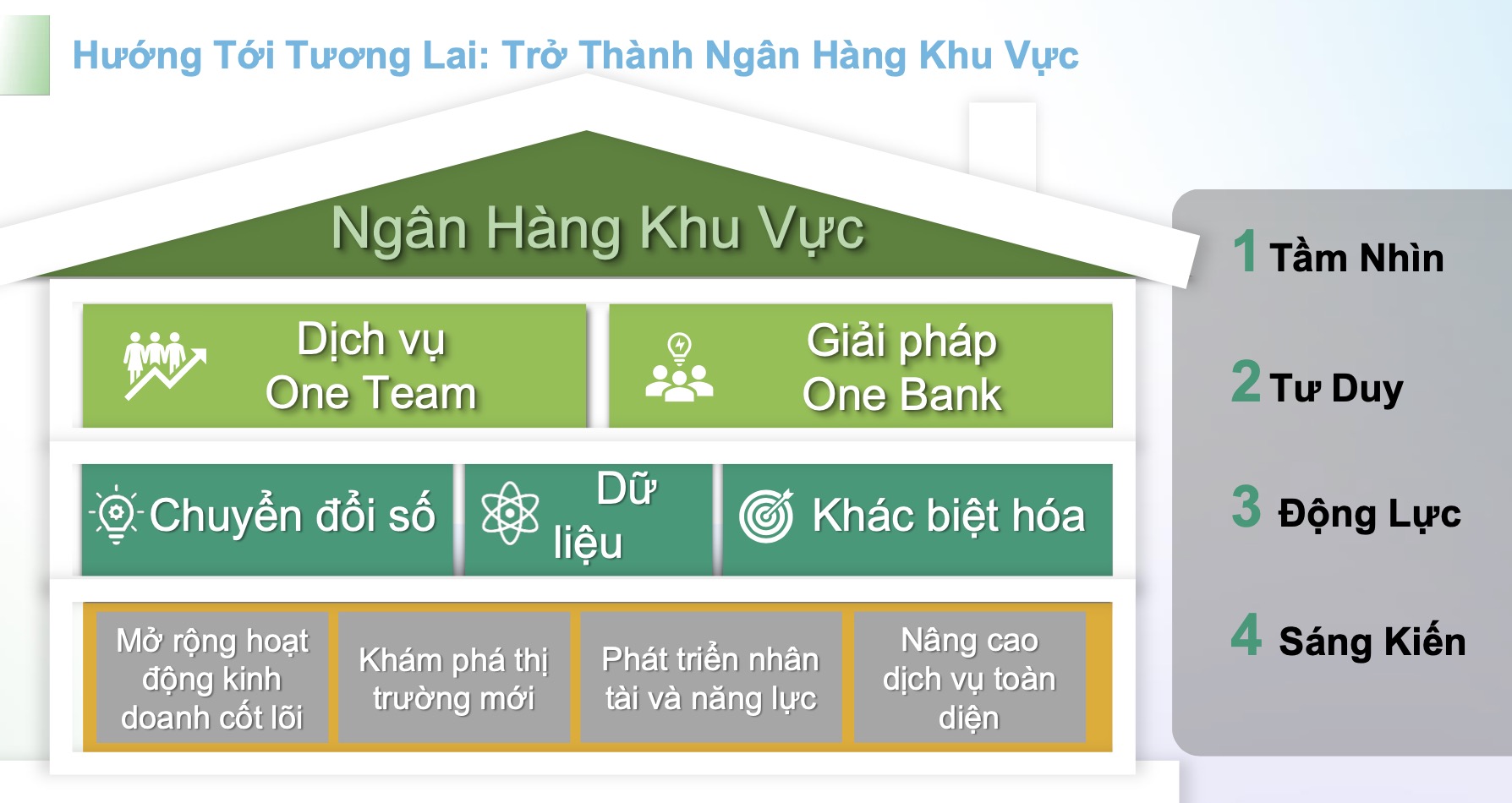 Triết lý này được cụ thể hóa bằng chiến lược “One Bank – One Team – One Solution”, đặt trên một nền tảng công nghệ thống nhất cho toàn bộ hệ thống. Thay vì mỗi thị trường hay mỗi chi nhánh phát triển các hệ thống riêng lẻ, Cathay lựa chọn kiến trúc số dùng chung, cho phép ngân hàng vận hành như một thực thể xuyên biên giới – nơi năng lực công nghệ, dữ liệu và con người được kết nối liền mạch giữa Đông Á và Đông Nam Á.