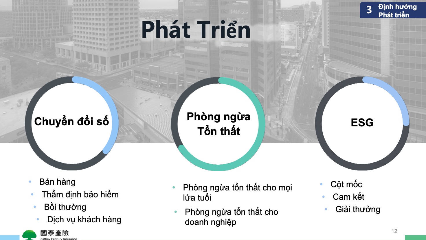 Cathay Century: Công nghệ đang tái định hình bảo hiểm phi nhân thọ từ bồi thường sang quản trị rủi ro TechTimes Vietnam Ba trụ cột phát triển của Cathay Century Insurance gồm chuyển đổi số toàn diện, phòng ngừa tổn thất chủ động và ESG, trong đó công nghệ đóng vai trò trung tâm xuyên suốt từ bán hàng, thẩm định, bồi thường đến quản trị rủi ro và phát triển bền vững.