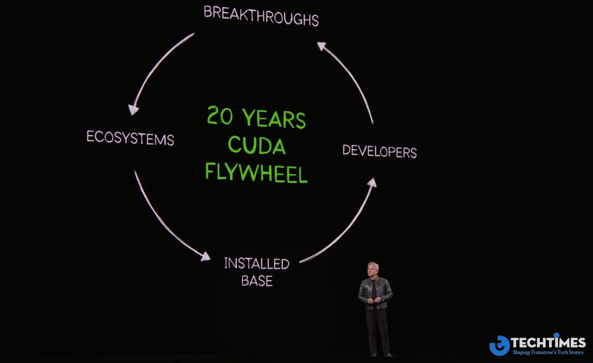 GTC 2026: 20 năm CUDA - Nền tảng âm thầm giúp NVIDIA thống trị kỷ nguyên AI