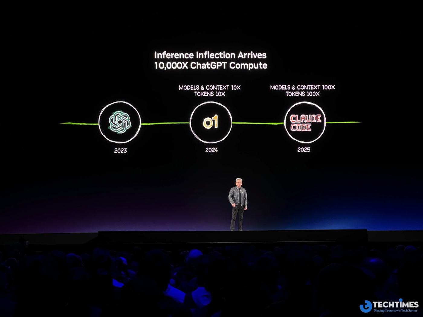GTC 2026: Behind Jensen Huang’s Keynote — A Blueprint for the Next Decade of AI