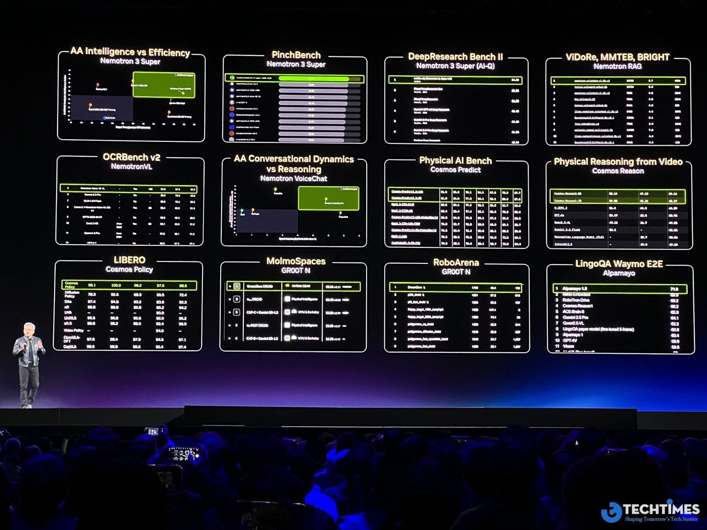 GTC 2026: NVIDIA mở rộng hệ sinh thái mô hình mở, thúc đẩy làn sóng AI mới trong agentic, vật lý và y sinh TechTimes Vietnam NVIDIA Jensen Huang GTC 2026 TechTimes 105 TechTimes Vietnam GTC 2026: NVIDIA mở rộng hệ sinh thái mô hình mở, thúc đẩy làn sóng AI mới trong agentic, vật lý và y sinh