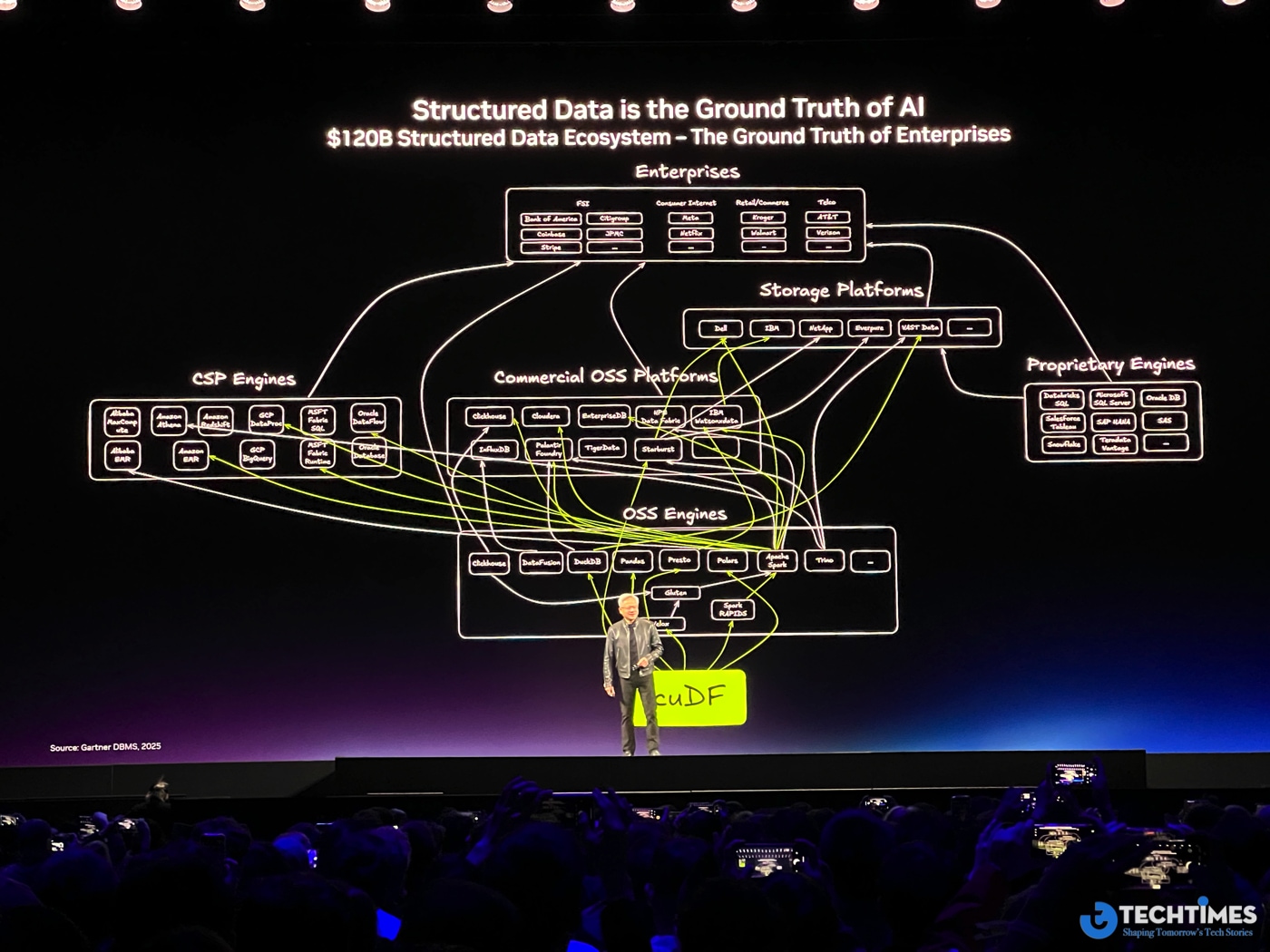 GTC 2026: NVIDIA muốn 'mở khóa' kho dữ liệu khổng lồ của thế giới cho kỷ nguyên AI