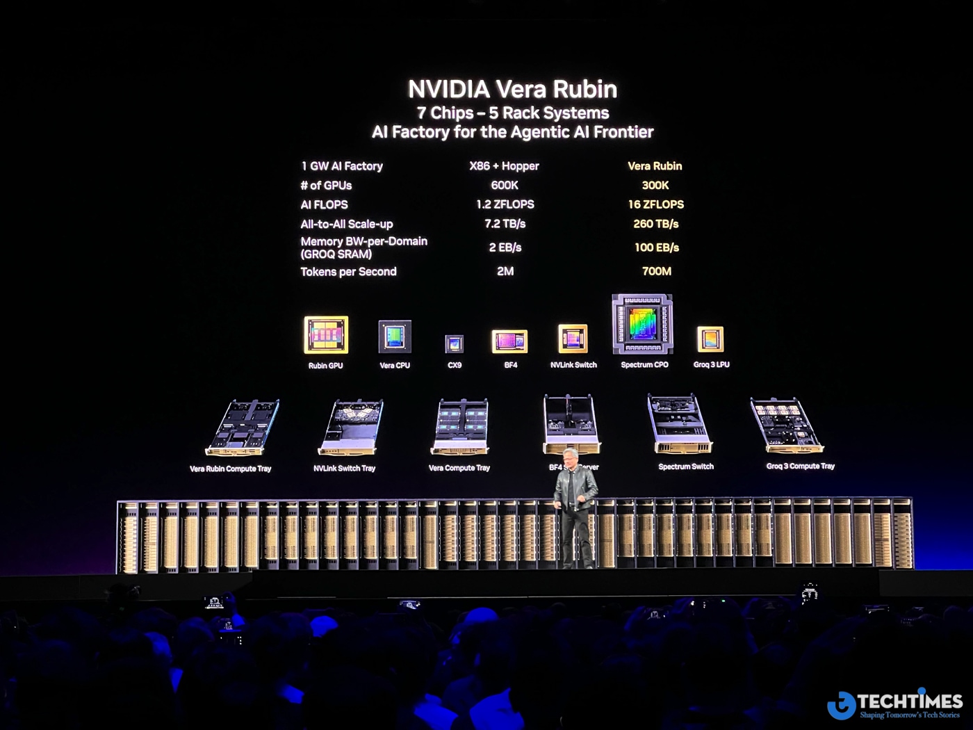 Theo NVIDIA, chính sự kết hợp giữa inference và reasoning đang tạo ra một làn sóng nhu cầu tính toán chưa từng có trong ngành công nghệ. Để đáp ứng nhu cầu đó, công ty tiếp tục mở rộng dòng GPU dành cho trung tâm dữ liệu với các kiến trúc mới như NVIDIA Blackwell và thế hệ tiếp theo NVIDIA Rubin.