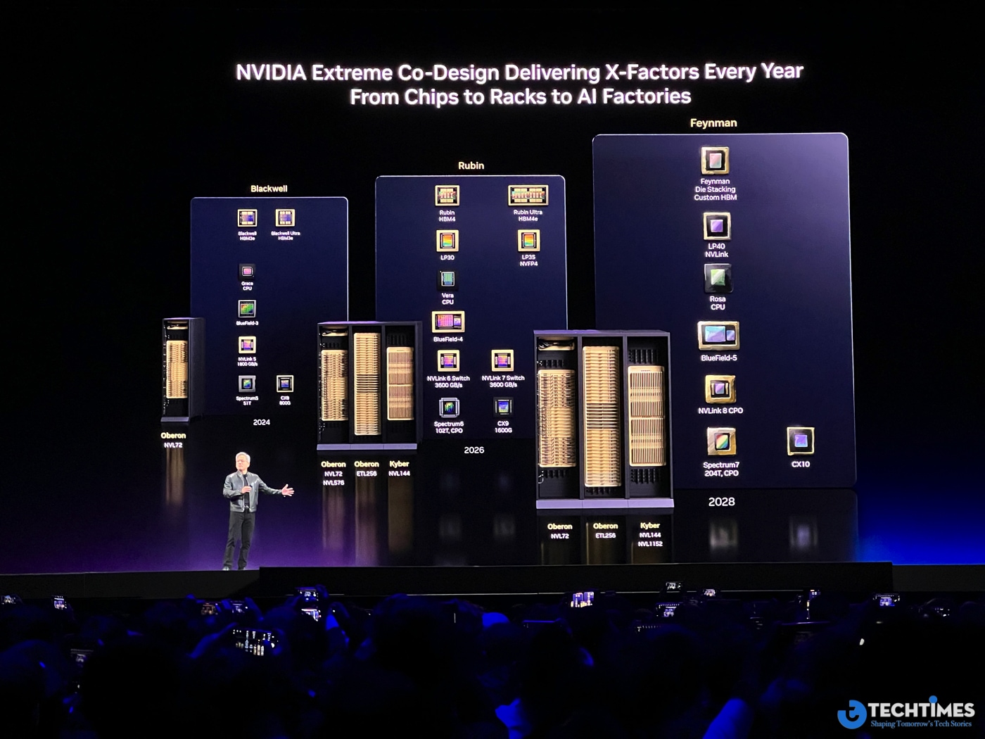 NVIDIA Jensen Huang GTC 2026 TechTimes 75 TechTimes Vietnam GTC 2026: Behind Jensen Huang’s Keynote — A Blueprint for the Next Decade of AI