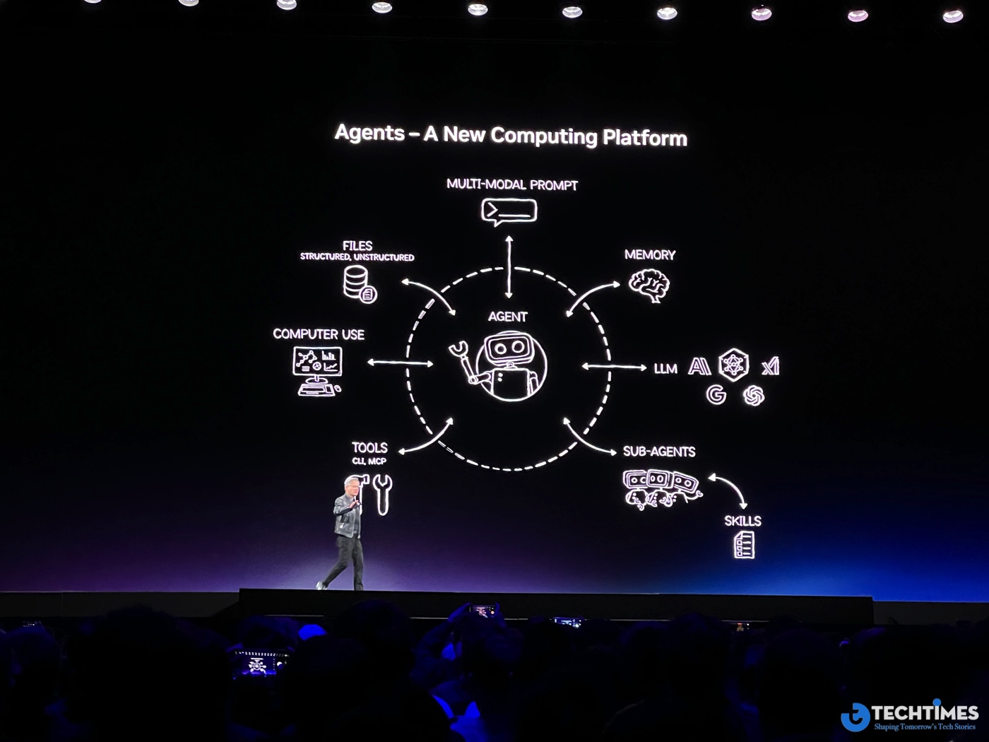 Taken individually, the announcements at GTC 2026 may appear to be incremental improvements in hardware, software and research.