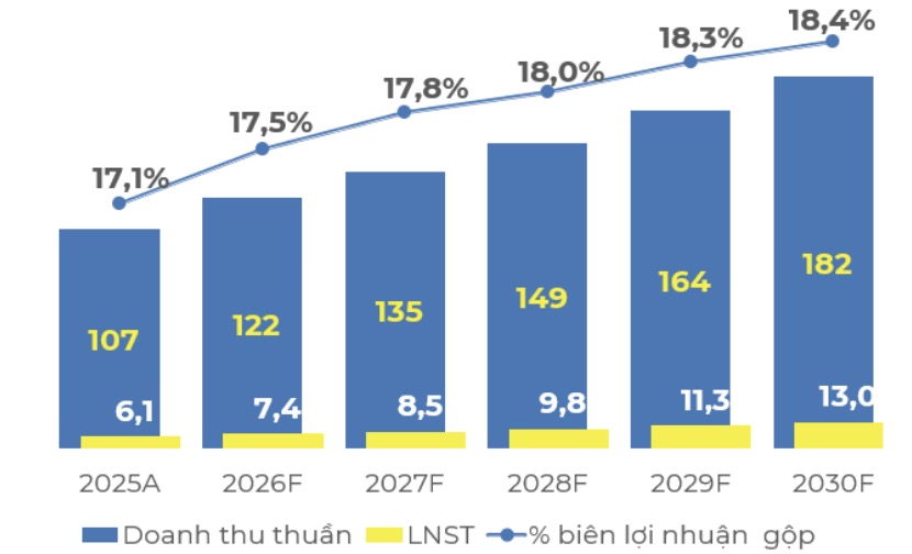 Điện Máy Xanh chuẩn bị IPO: Tham vọng mở chu kỳ tăng trưởng mới cho ngành bán lẻ công nghệ Việt Nam