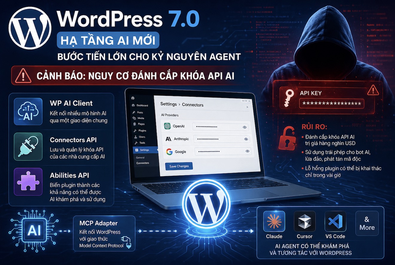 WordPress 7.0 ra mắt hạ tầng AI mới, cảnh báo nguy cơ đánh cắp khóa API xuất hiện ngay ngày đầu TechTimes Vietnam WordPress 7.0 ra mắt hạ tầng AI mới, cảnh báo nguy cơ đánh cắp khóa API xuất hiện ngay ngày đầu